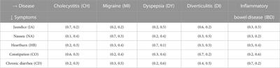 New concepts on level graphs of vague graphs with application in medicine